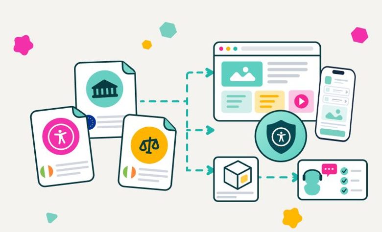 Illustrated workflow connecting legal, bank, and user documents to digital platforms, security shield, and customer service interface