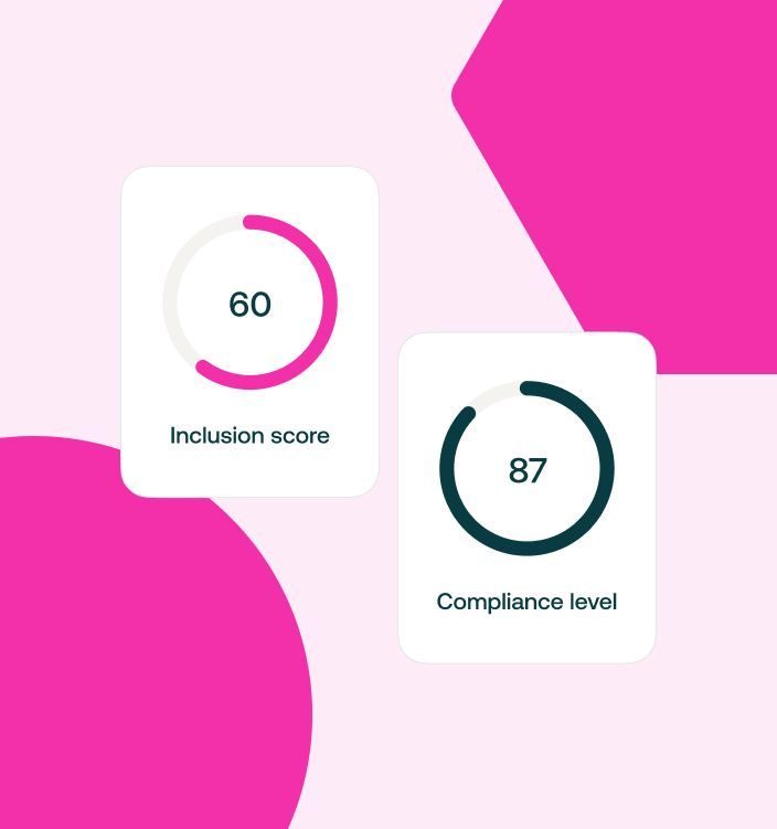 demonstration of compliance level and inclusion score